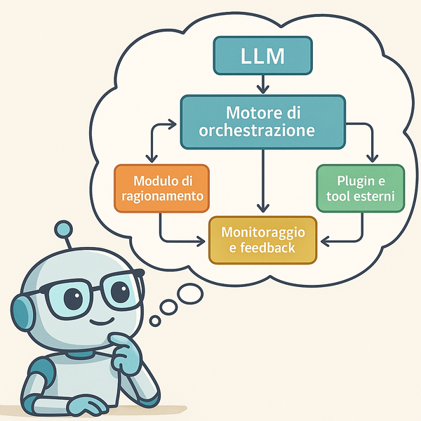 Architettura di un Agente AI