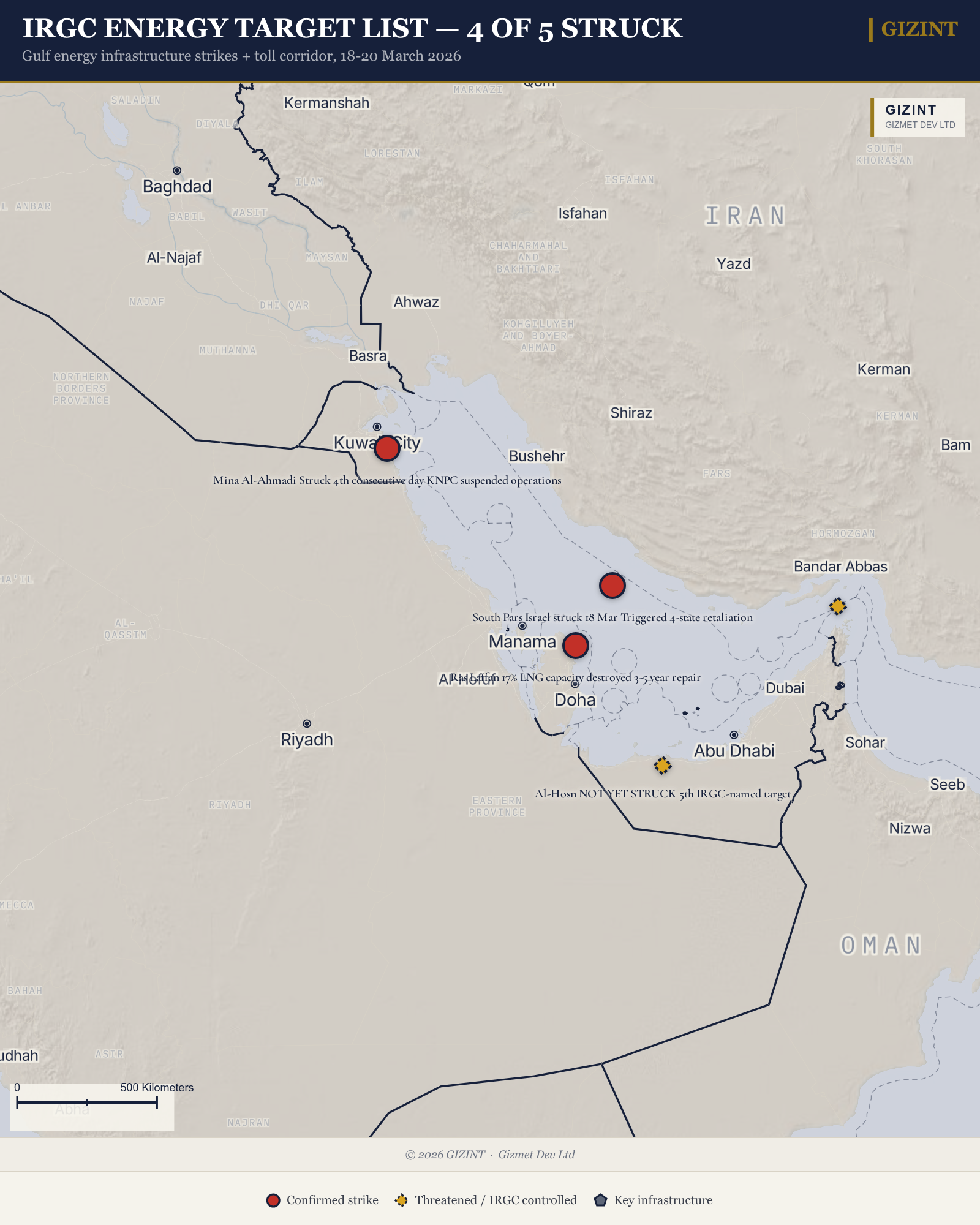 Gulf Energy Targets