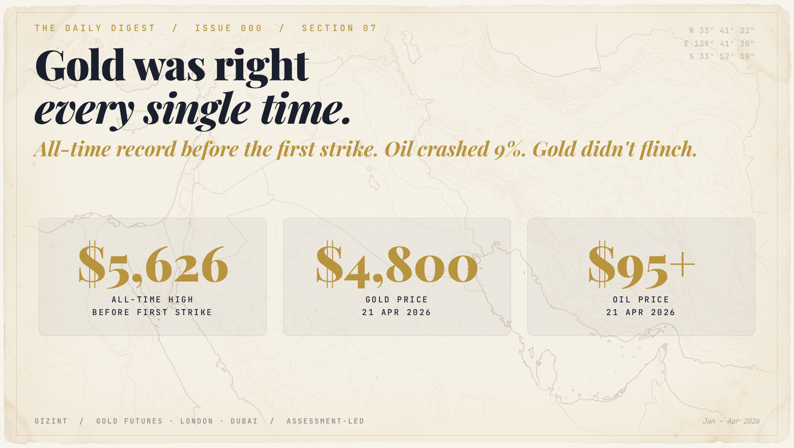 Gold was right every single time.