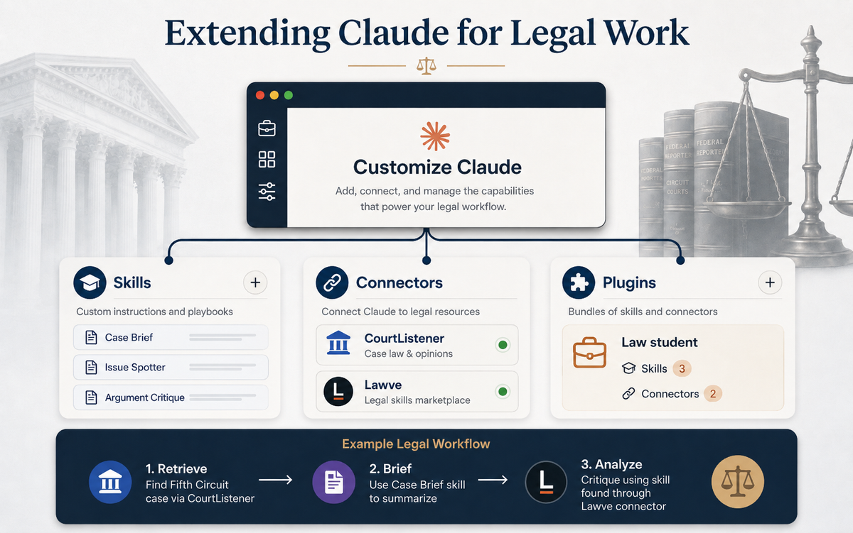 How to get Claude for Legal to actually work