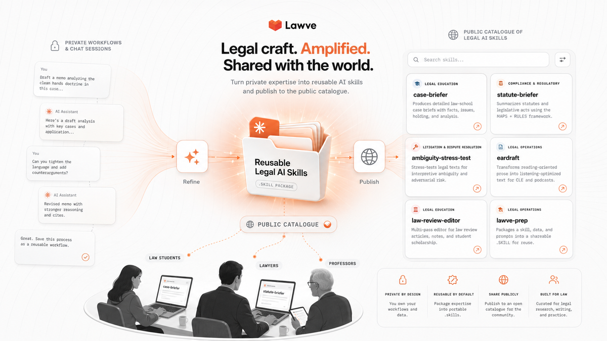 Eight legal AI skills, and why Lawve is a great place to publish them