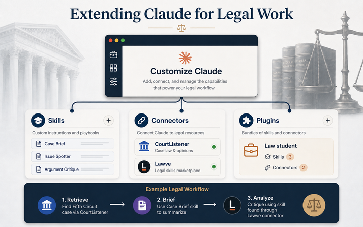 How to get Claude for Legal to actually work