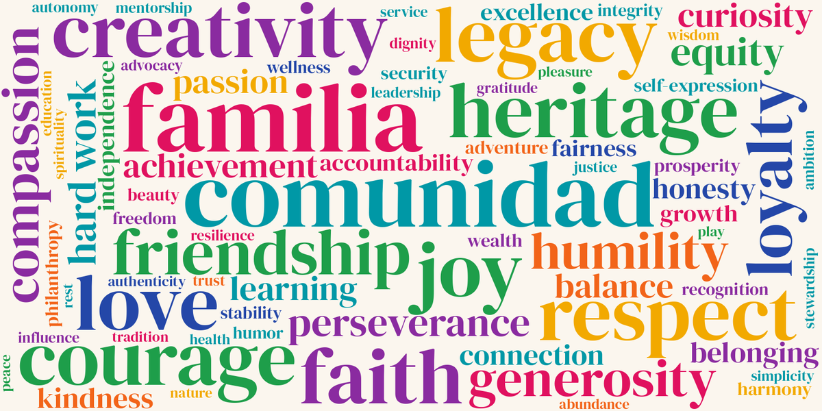 a list of core values: familia, comunidad, belonging, connection, friendship, loyalty, trust, love, generosity, kindness, compassion, service, mentorship honesty, integrity, respect, dignity,