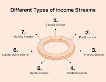The power multiple income streams.