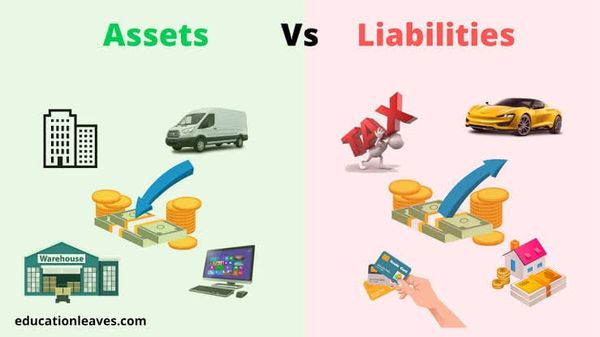 Investing in assets vs liabilities.