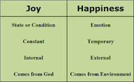 Joy versus happiness.