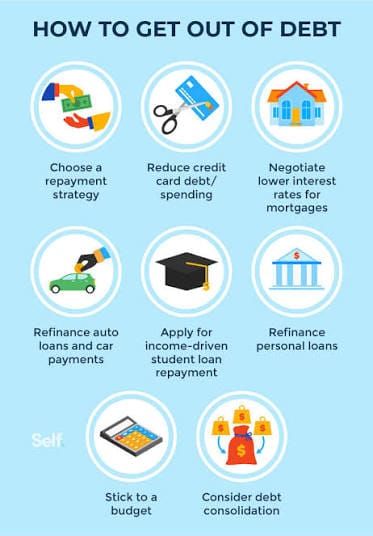 How to Get Out of Debt Fast: