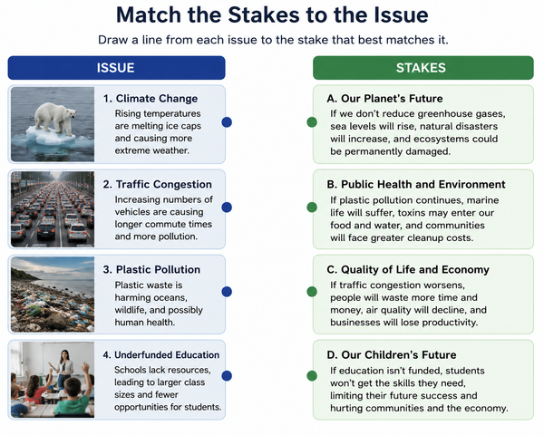 Match the Stakes to the Issue.