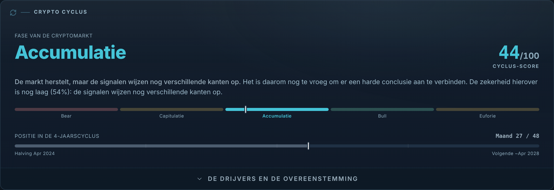 De cryptocyclus op het DLT-dashboard (bron: DLT-dashboard).