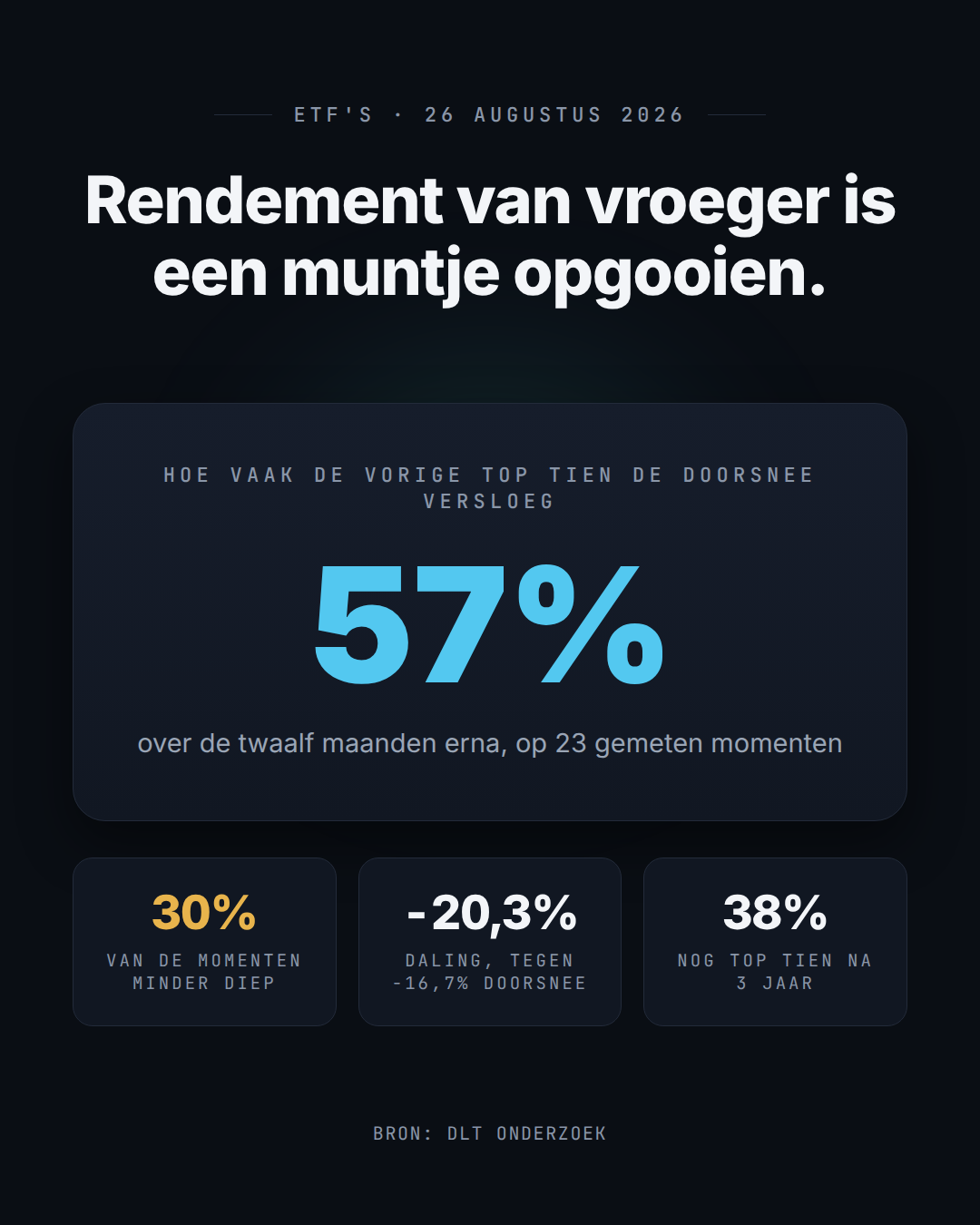 Rendement van vroeger is een muntje opgooien