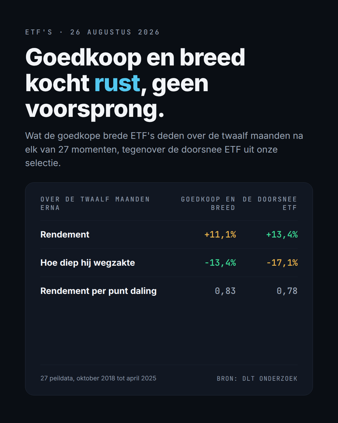 Goedkoop en breed kocht rust, geen voorsprong