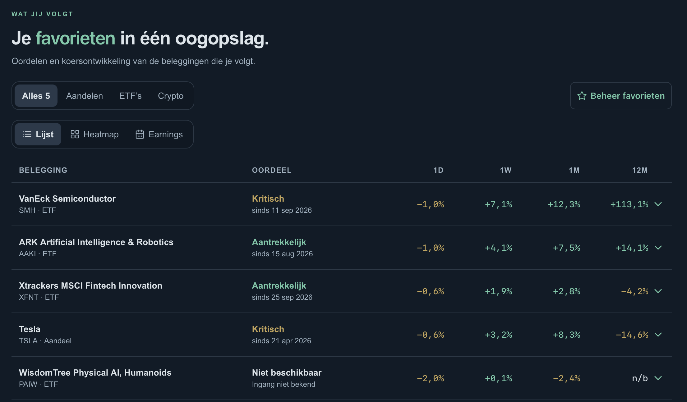Je favorieten als lijst, met oordelen en koersontwikkeling per periode