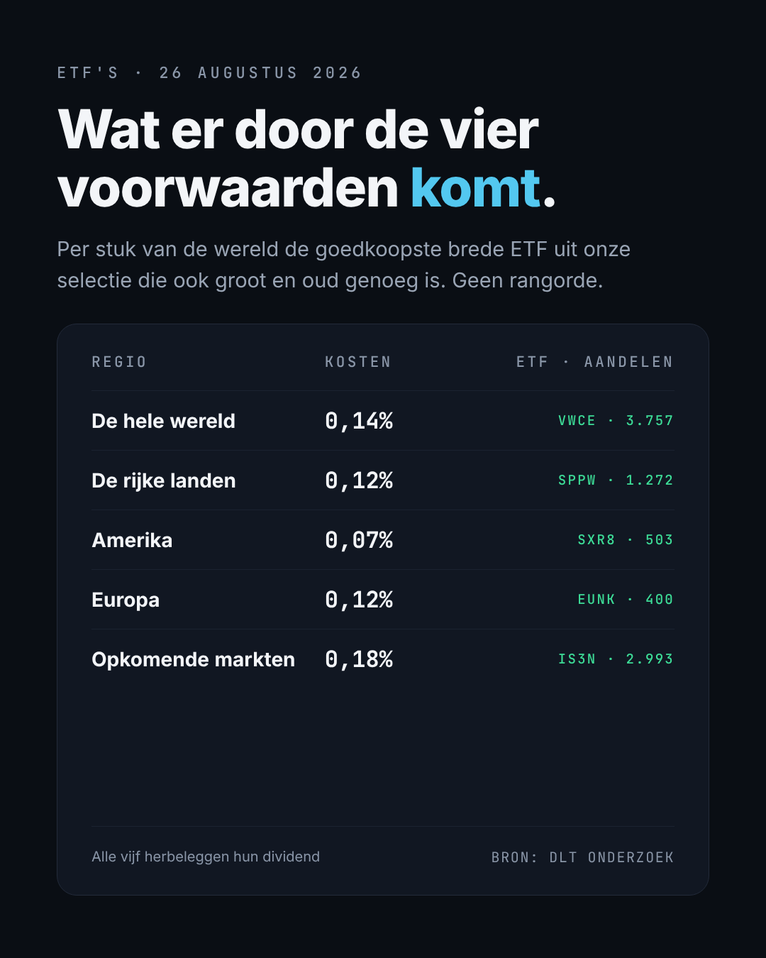 Wat er door de vier voorwaarden komt