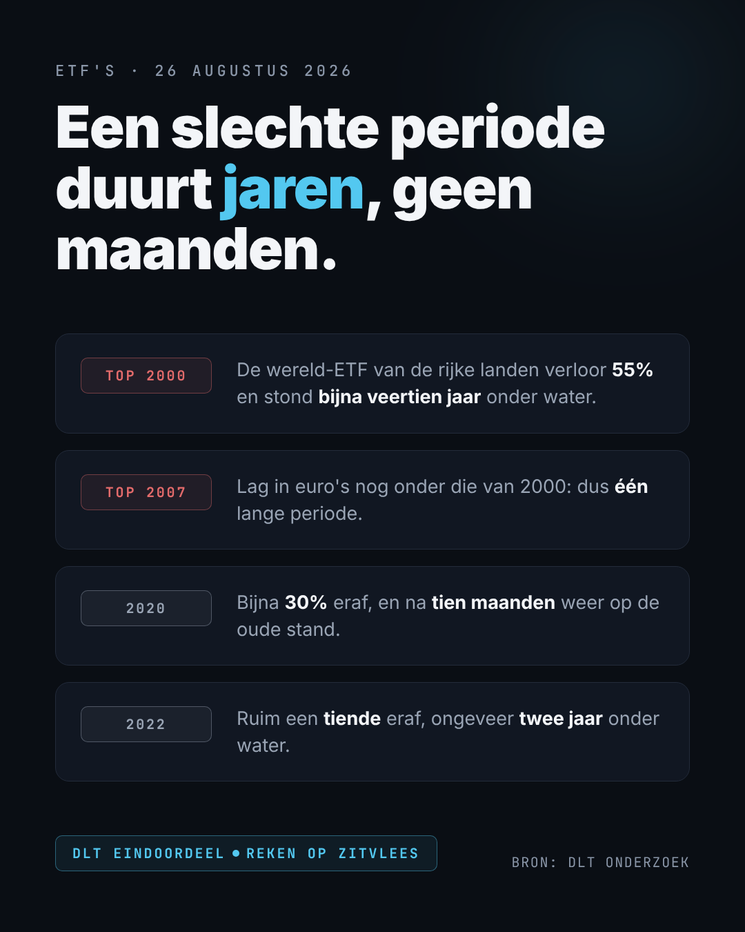 Een slechte periode duurt jaren, geen maanden
