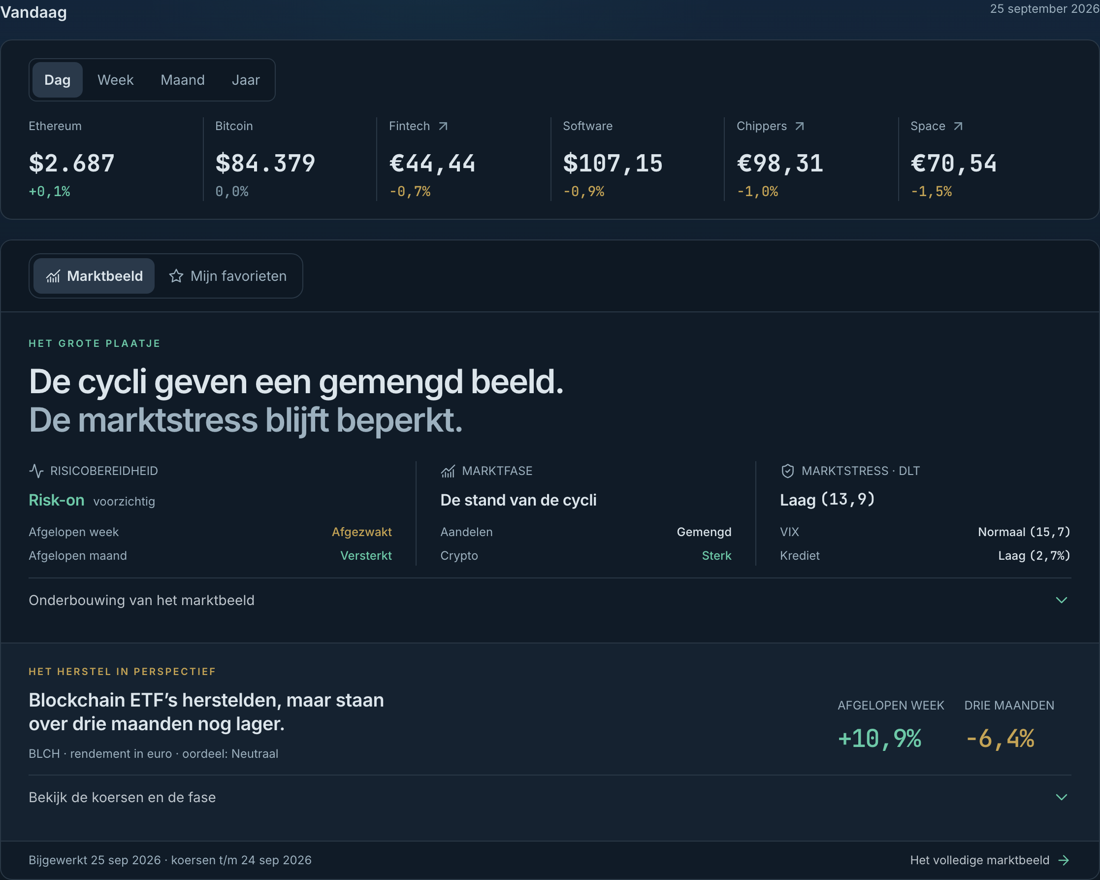 Het vernieuwde dagoverzicht, hier met Marktbeeld geopend. Via Mijn favorieten wissel je naar je eigen selectie.