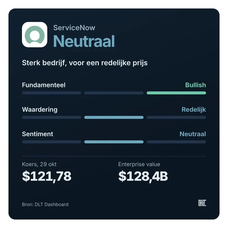Oordeel van ServiceNow op ons dashboard (27 oktober), koers van 29 oktober.