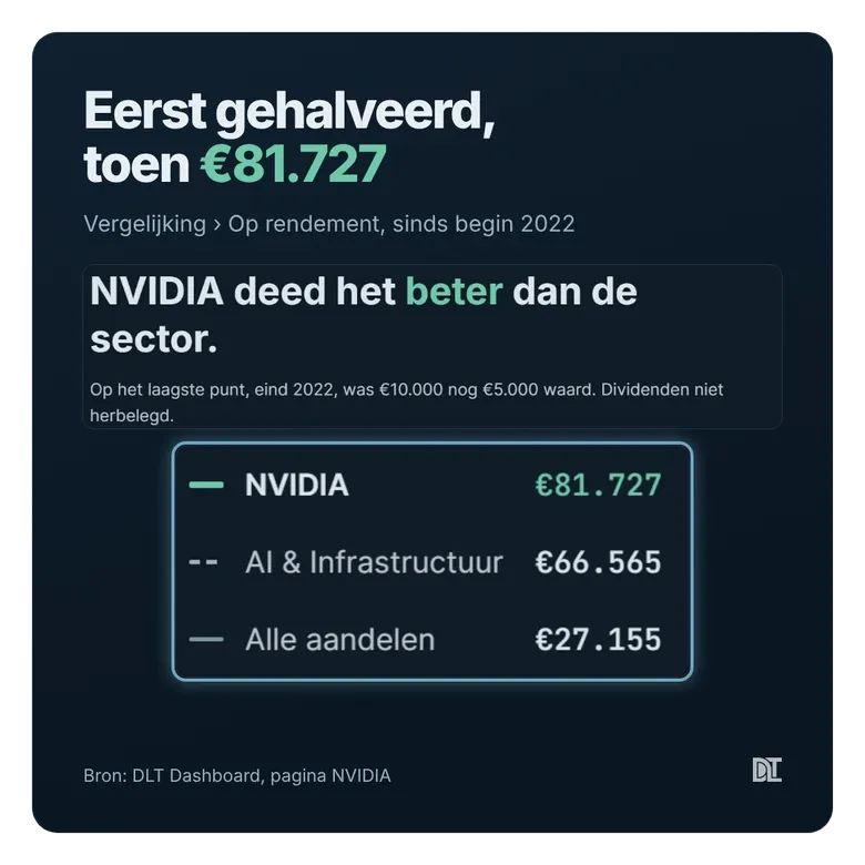 €10.000 werd eerst €5.000, en daarna €81.727.