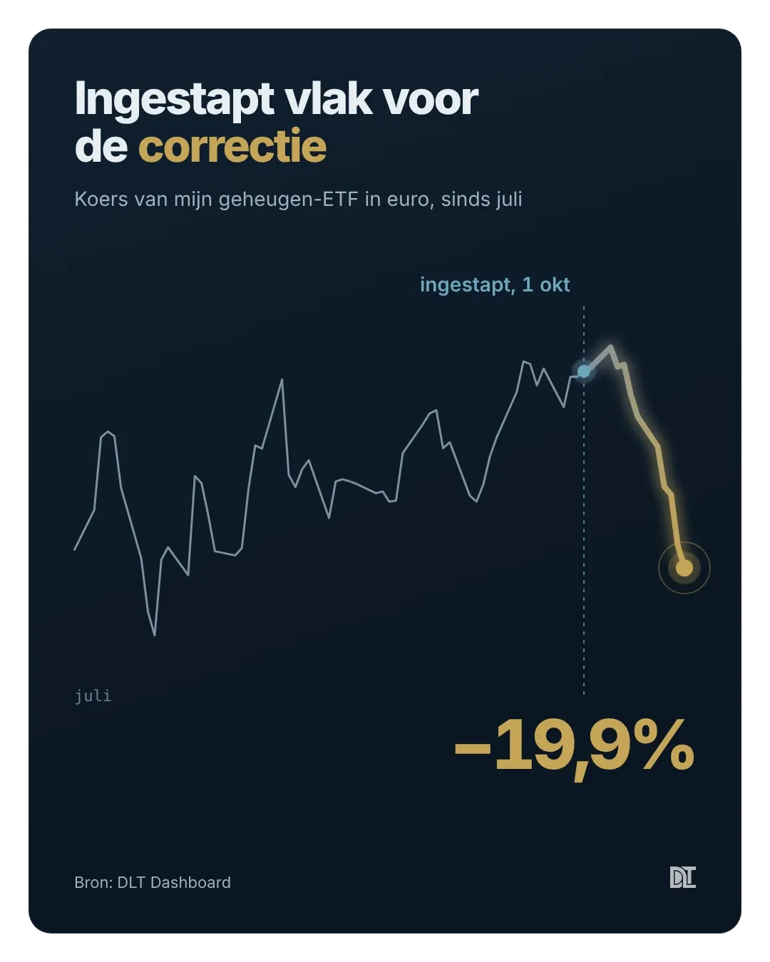 Mijn geheugen-ETF zakte in de twee weken na mijn instap op 1 oktober bijna 20%.