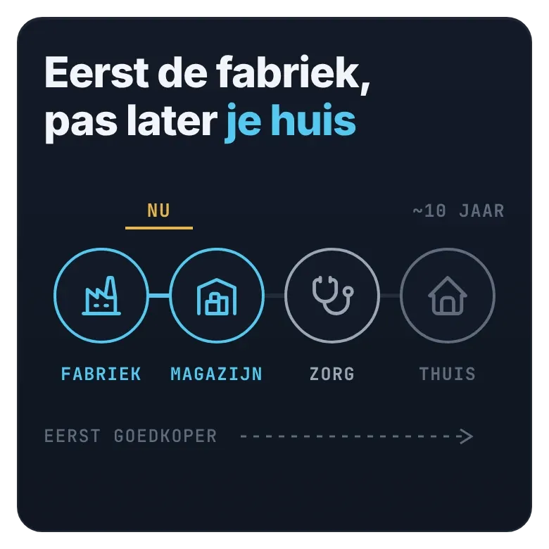 Robots komen eerst in fabriek en magazijn, de zorg volgt en pas daarna je huis.