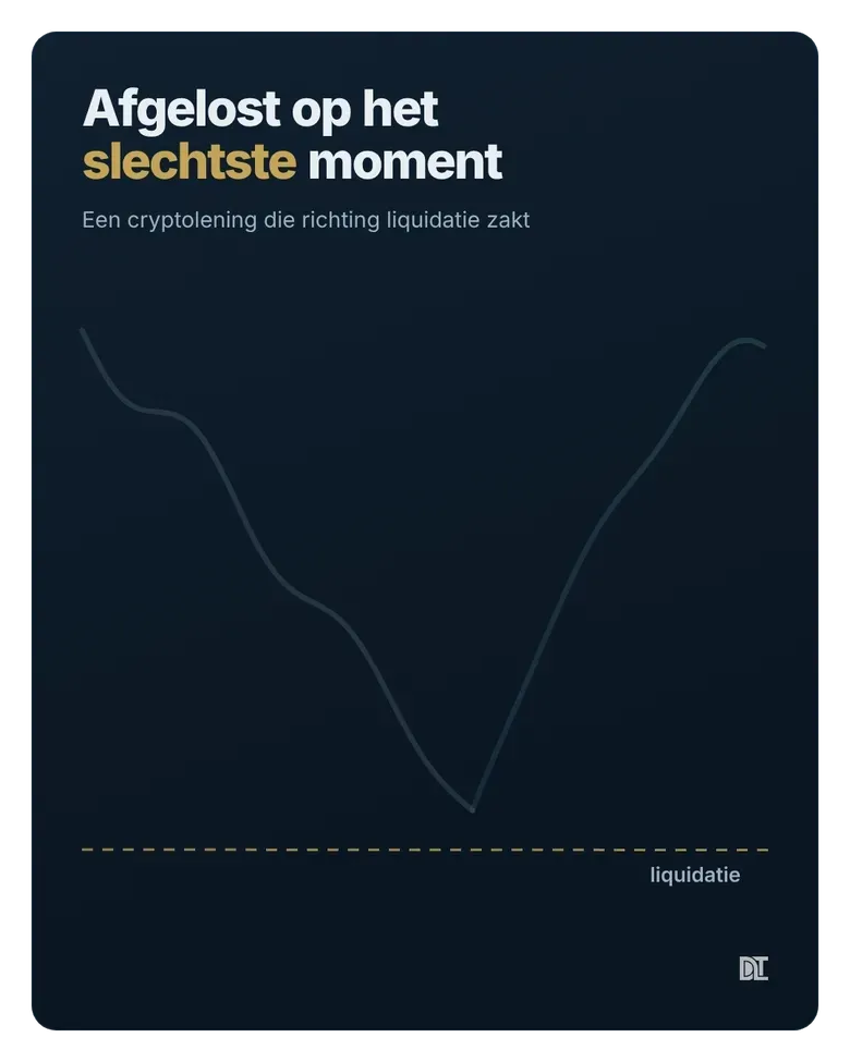 Twan loste af toen hij nog 2 à 3% boven zijn liquidatiegrens zat, precies op de bodem.