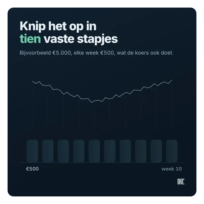 Gespreid bijkopen na een daling: €5.000 in tien weken van €500