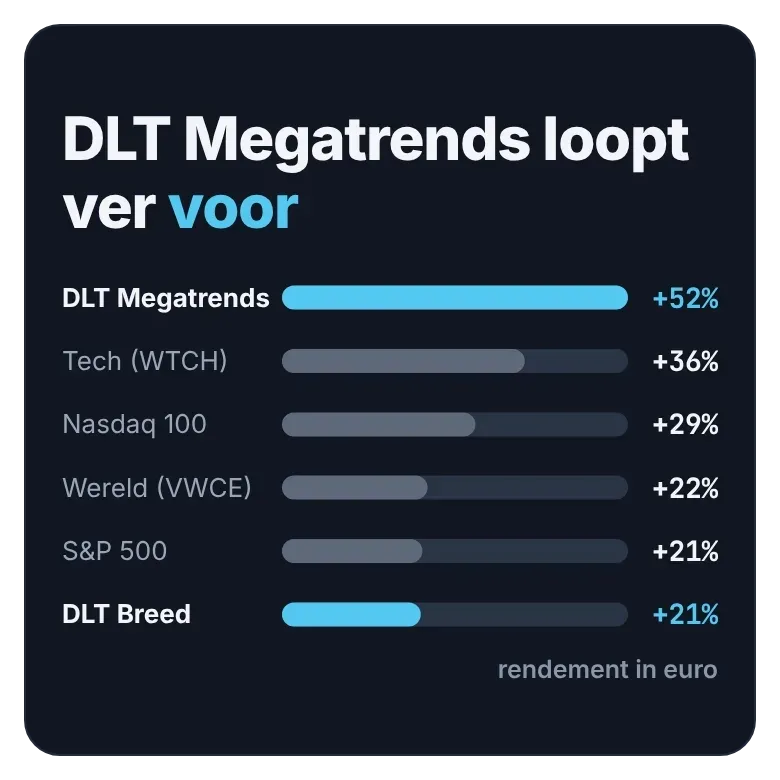 DLT indices en meetlatten van oktober 2025 tot en met september 2026, teruggerekend tot 26 augustus.