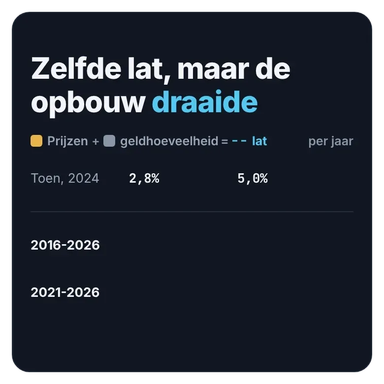 Bovenaan mijn getallen uit november 2024, daaronder gemeten tot en met augustus 2026.