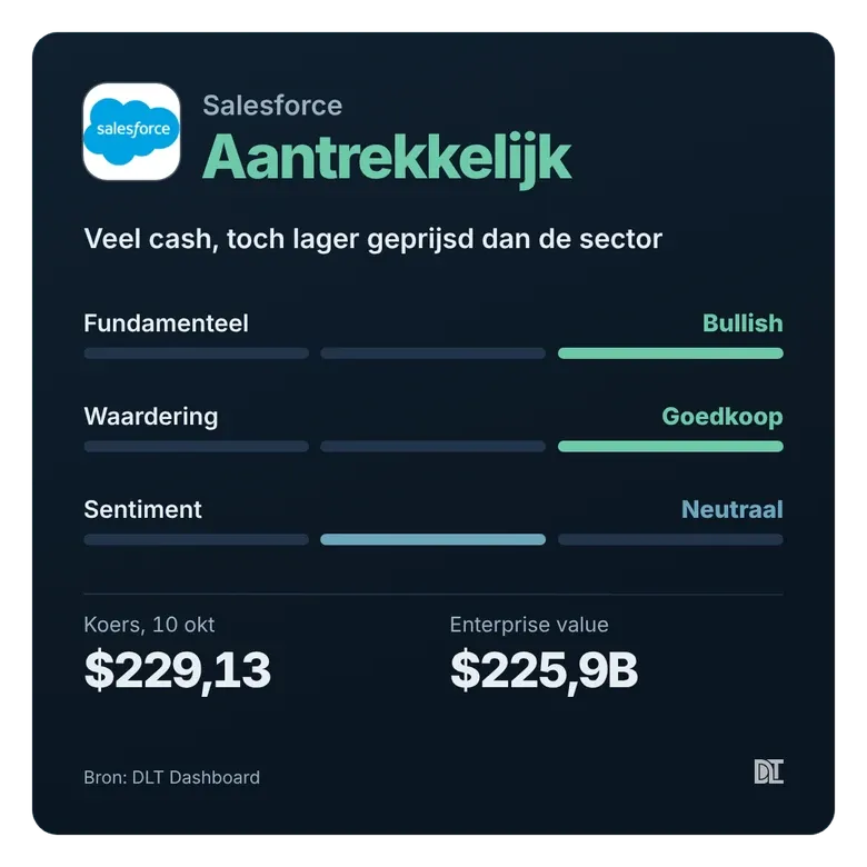 Dashboardkaart Salesforce: oordeel Aantrekkelijk