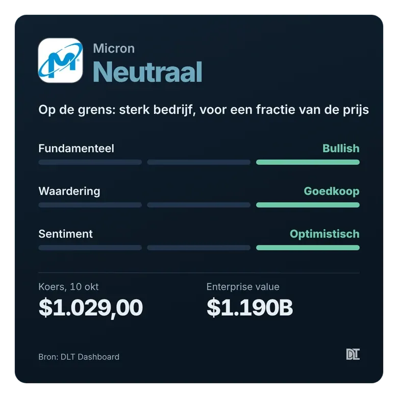 Dashboardkaart Micron: Neutraal, op de grens naar Aantrekkelijk