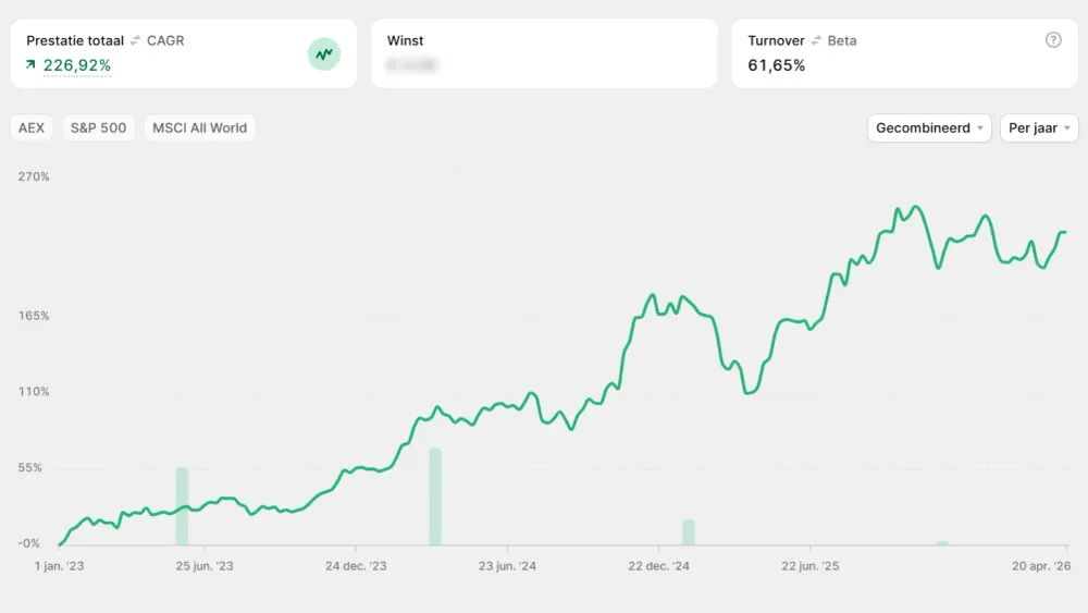 Portfolio-prestatie Twan
