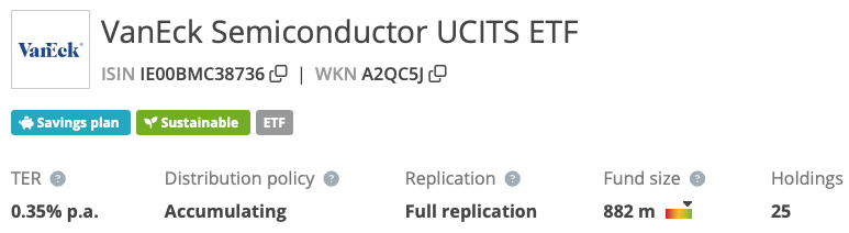 VanEck Semiconductor UCITS ETF