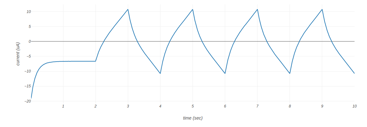 rodeostat_current_vs_time