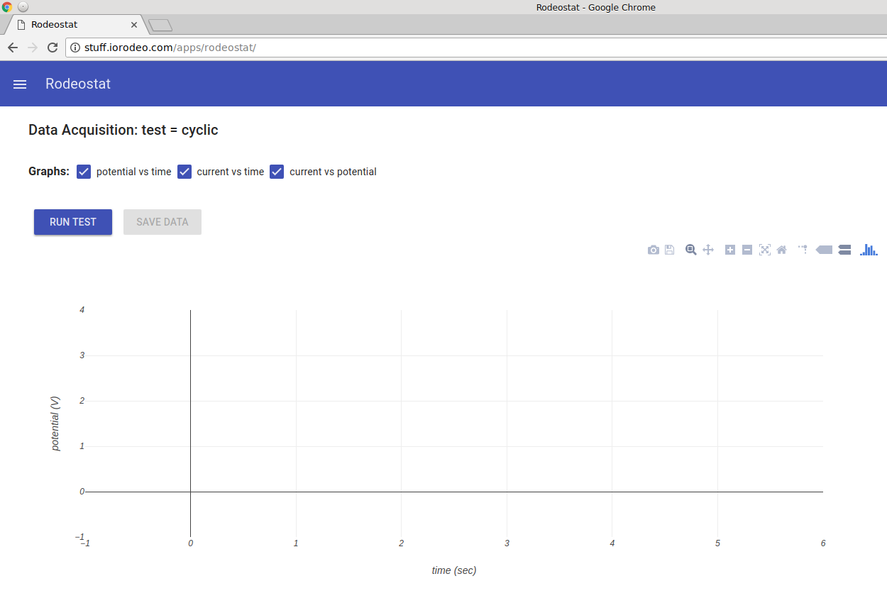 rodeostat_data_acquisition-1