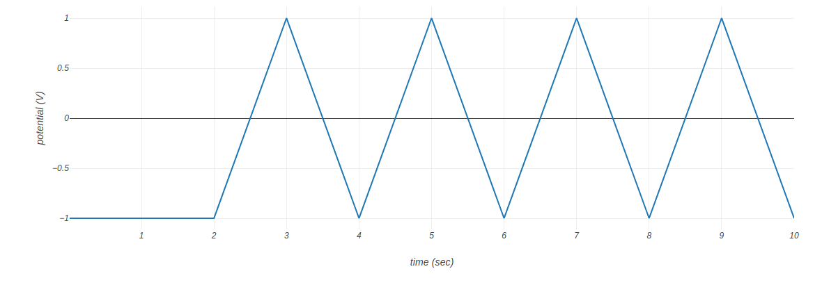 rodeostat_potential_vs_time