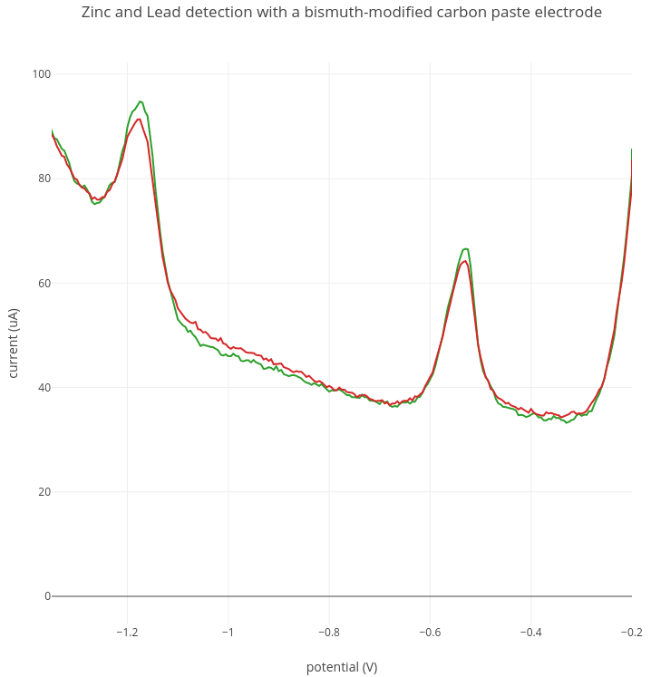 Zinc-and-Lead-again-1000-range--1--1