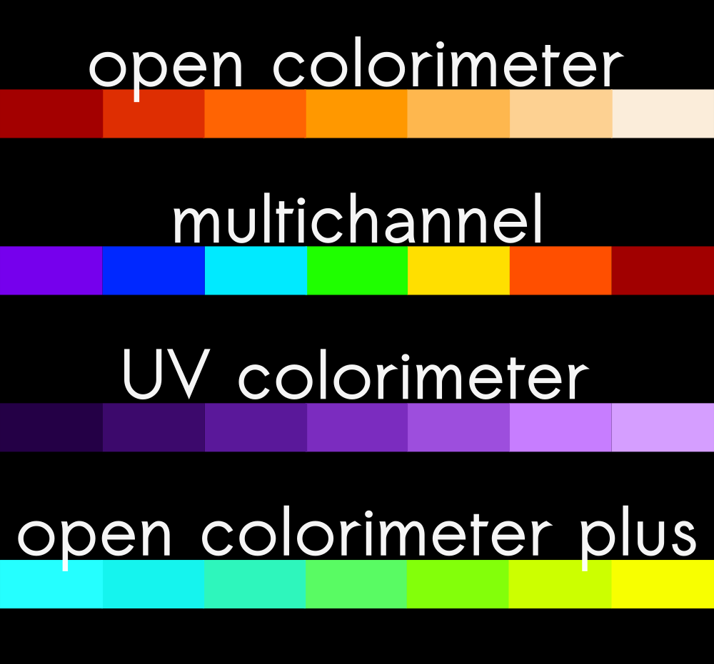 Open Colorimeter Product Line Overview