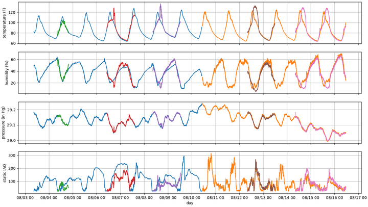 Testing 3D printed cuvette holders