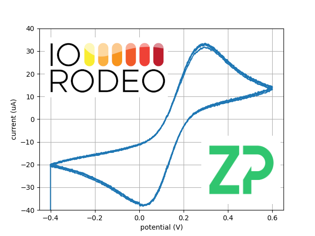Electro-analytical Techniques Live Webinar and Demo