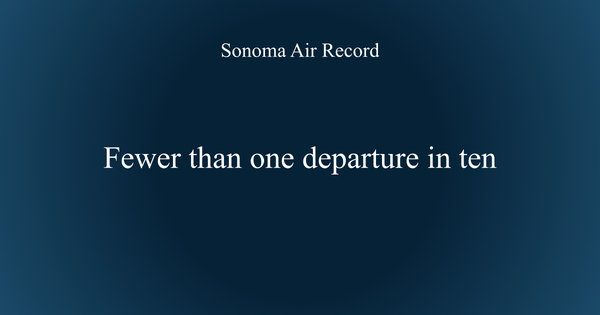 Fewer than one departure in ten