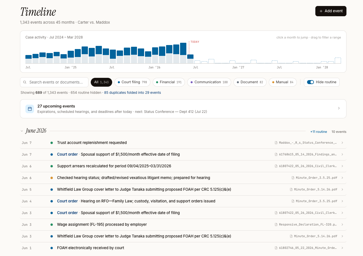 Sepral case timeline — every document, email, and deadline organized into one view