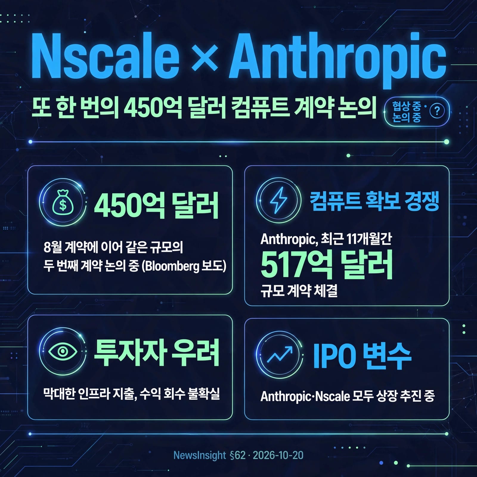 62-nscale-anthropic-45b-compute-deal-261020-poster-20261020091205
