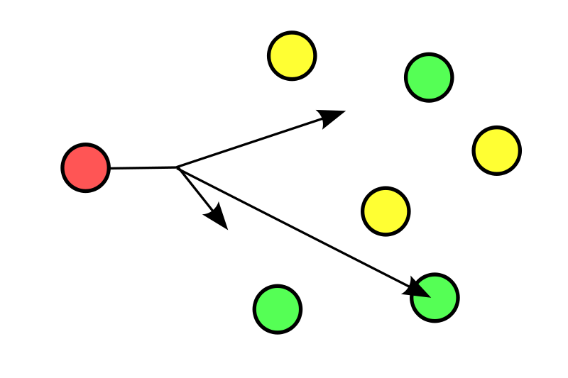 AnyCast Routing data stream
