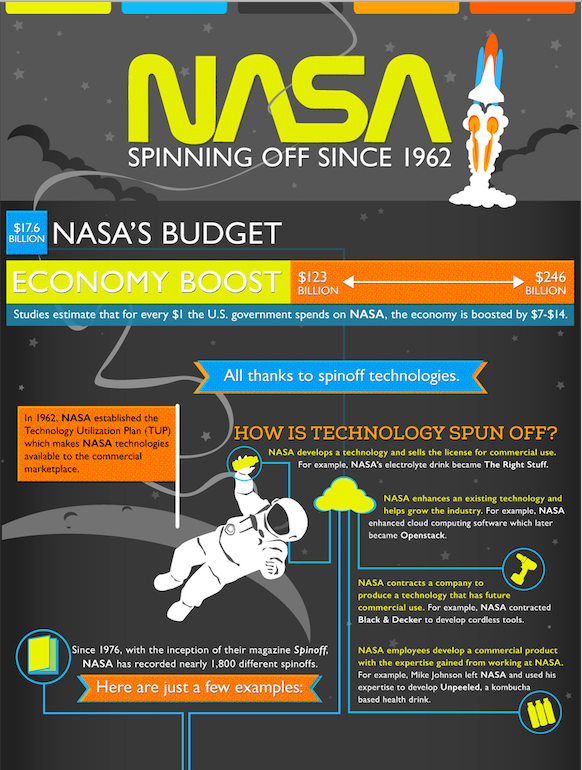 NASA Spinoffs