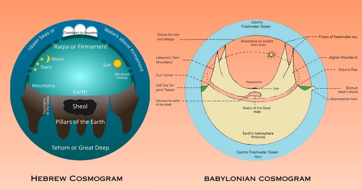 Diagram comparing Babylonian and Hebrew cosmological models with dome sky and cosmic waters