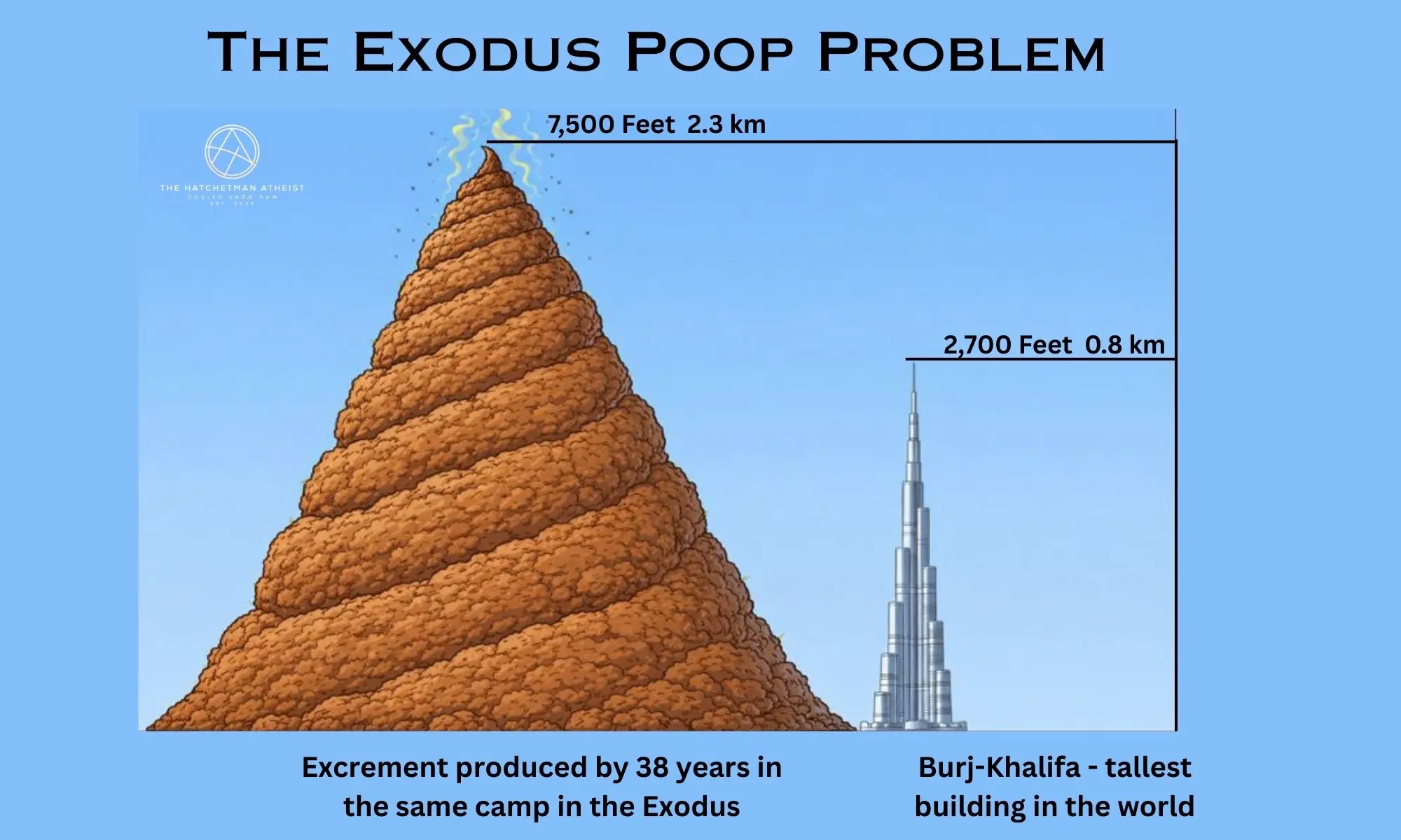 Comparison of the hypothetical waste mound and the Burj Khalifa