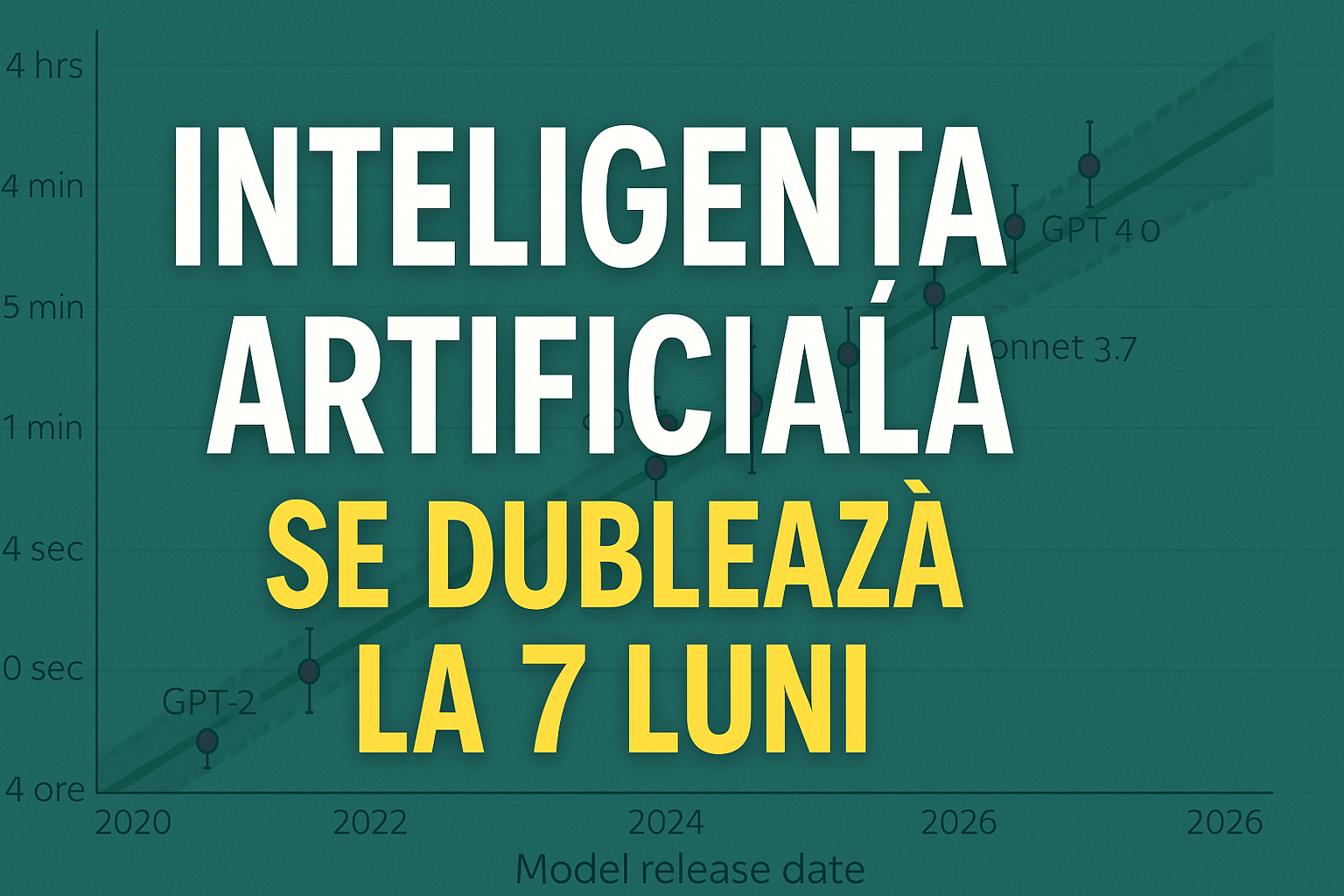Inteligența artificială evoluează exploziv: Modelele actuale pot finaliza sarcini de ore întregi, iar capacitatea lor se dublează la fiecare 7 luni