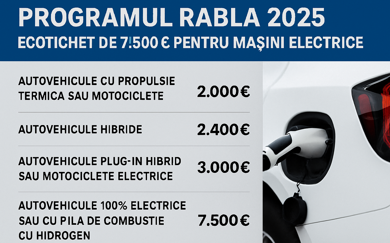 Programul Rabla 2025: Ecotichet de 7.500 € pentru mașini electrice
