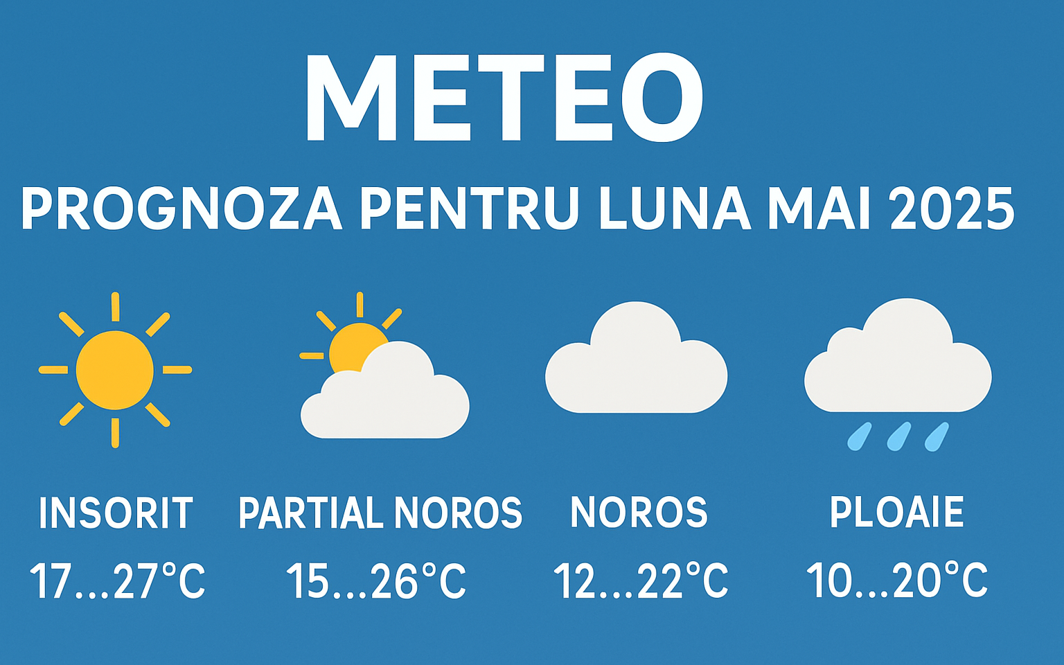 Prognoza meteo pentru luna mai 2025: temperaturi peste normal și instabilitate atmosferică accentuată în România