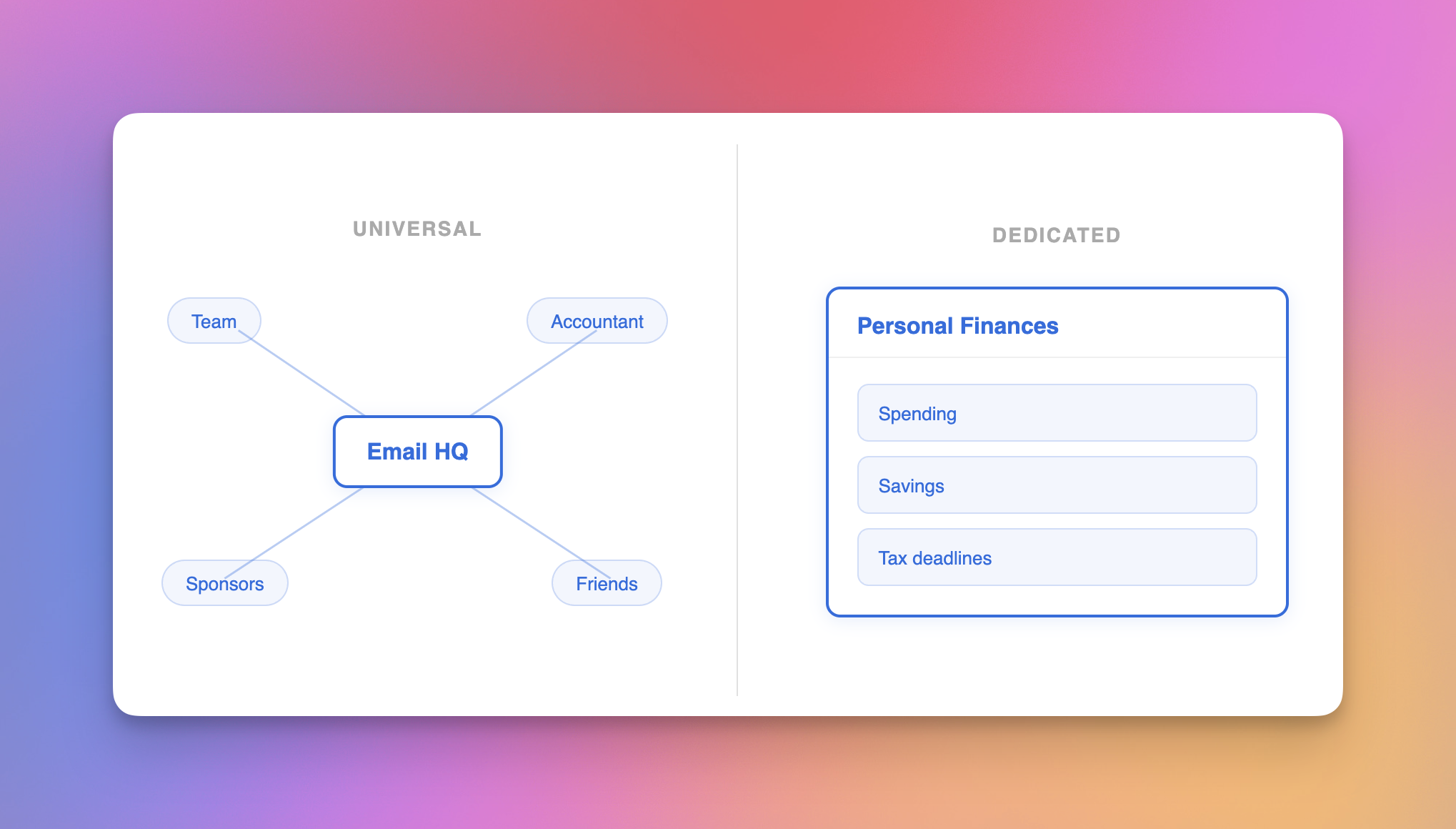 Personal Finances workstation with spending tracker