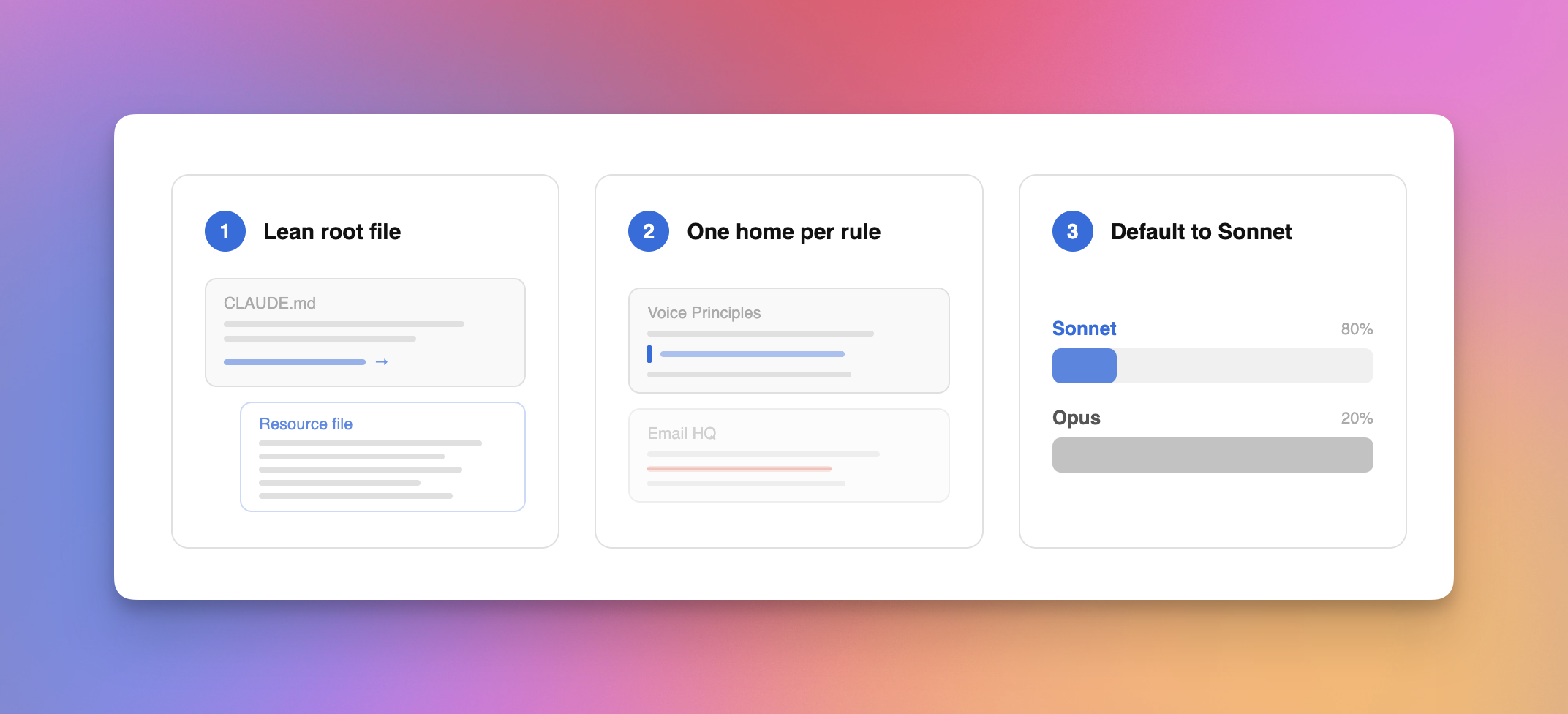 Token usage optimization tips